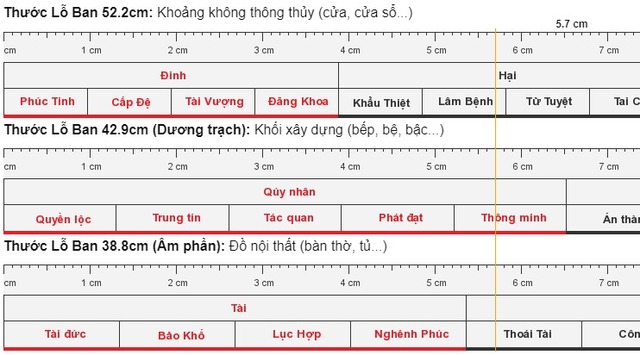 Giới thiệu đôi nét về thước lỗ ban