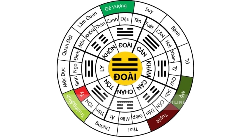 Chọn hướng và vị trí xây mộ theo tuổi người mất